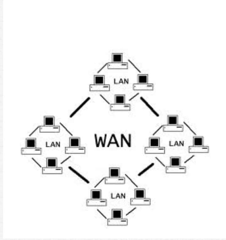 Computer Networking